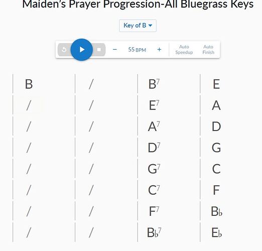 Maiden's Prayer Progression