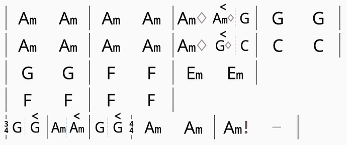 Slipstream chart